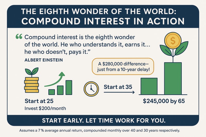 Why Young People Should Start Planning For Retirement Early