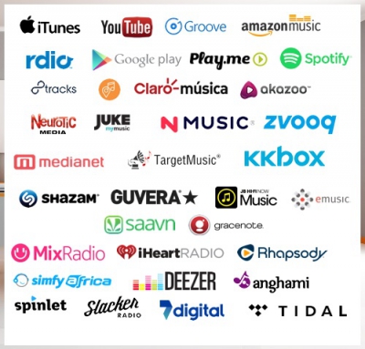 Update 150 Plus Music Retail Websites Using PMN/TalkPix