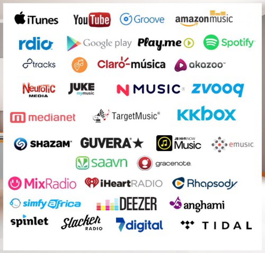 Update 150 Plus Music Retail Websites Using PMN/talkpix