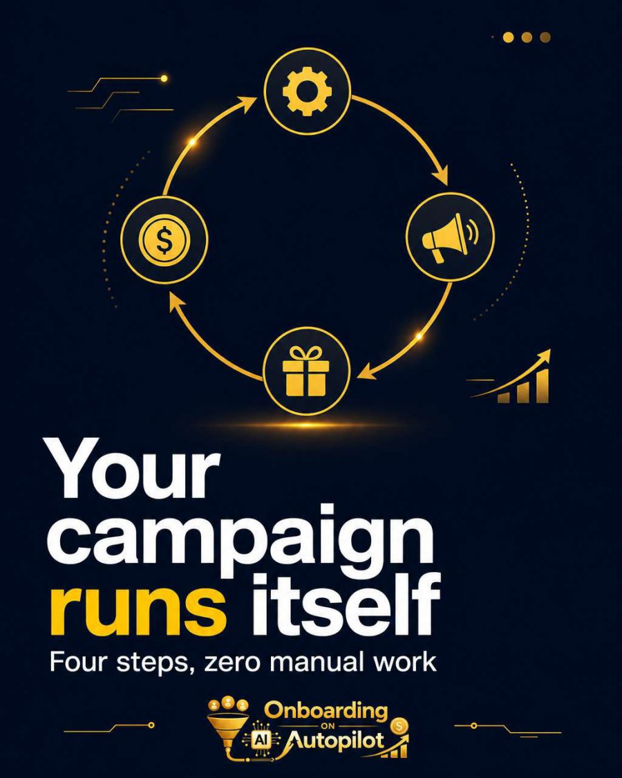 Your Campaign Runs Itself: The Four-Step Loop Behind Automated Revenue
