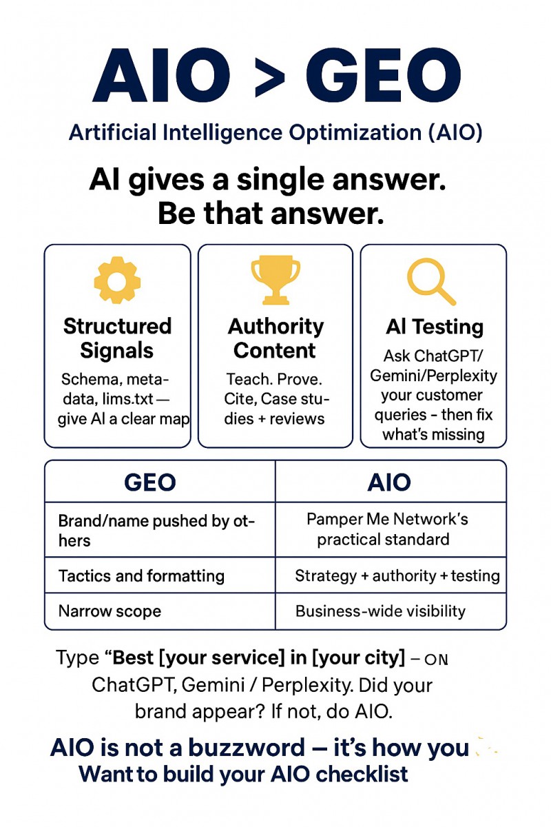 SEO Is Fading. Aio (Artificial Intelligence Optimization) Is The New Standard.