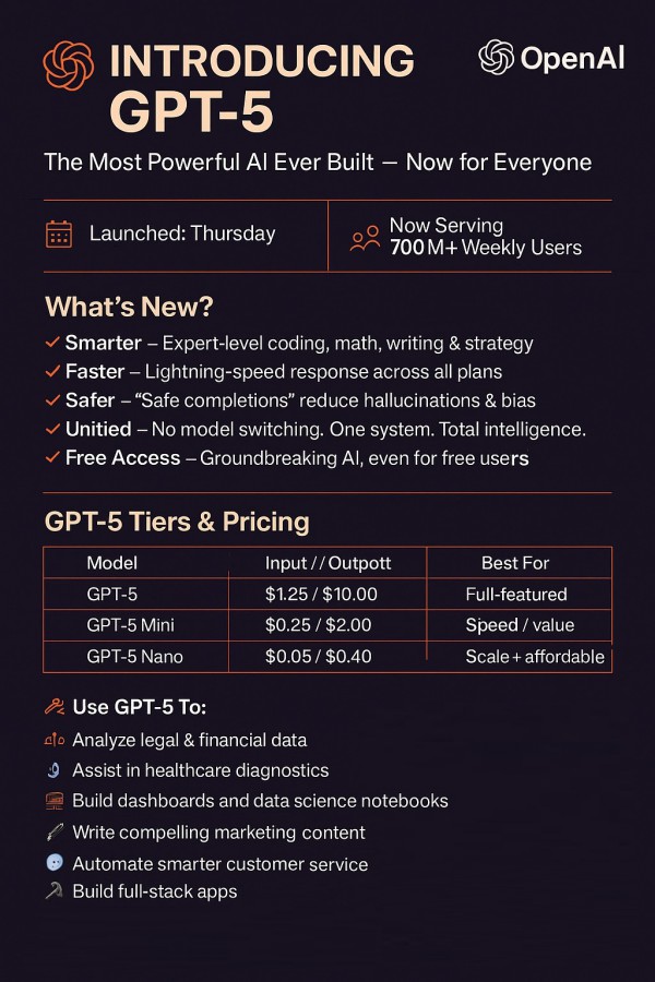 OpenAI Launches GPT-5: A New Era of AI Reasoning, Speed &amp; Safety