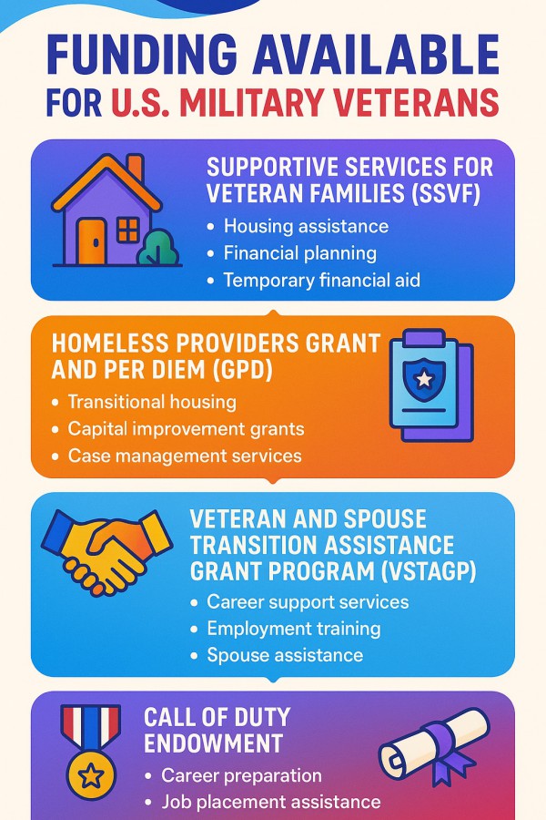 Grant Opportunities for U.S. Military Veterans