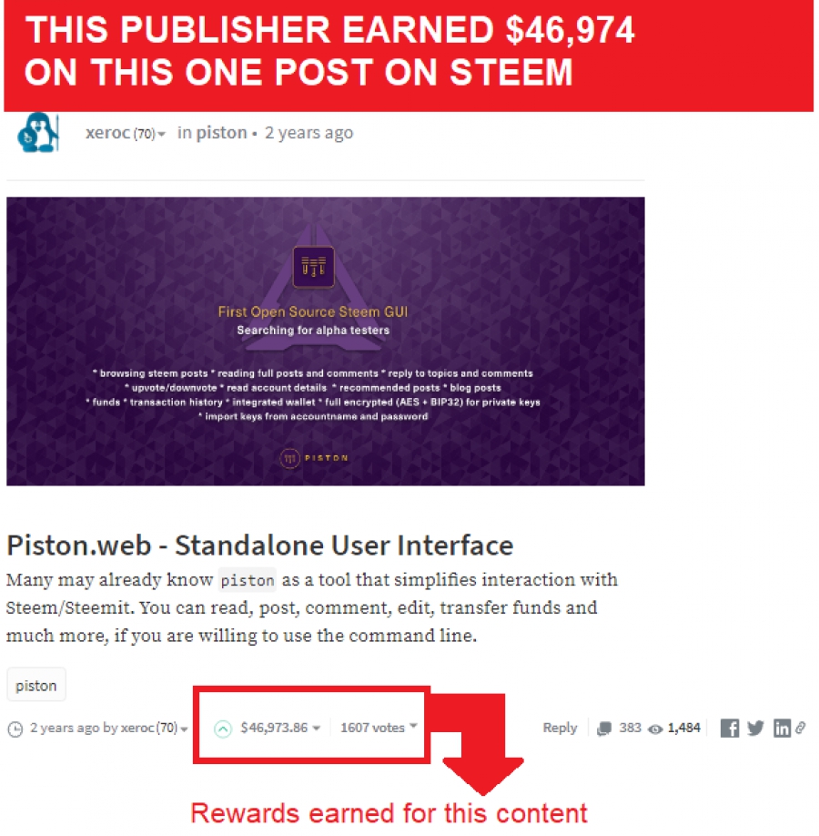 This Content Publisher Earned $46,974 From One #steem Post @matrixthinker #bitcoin #cryptocurrency #ripple #ico #blockchain #chat #steemit #bitcoin #messenger