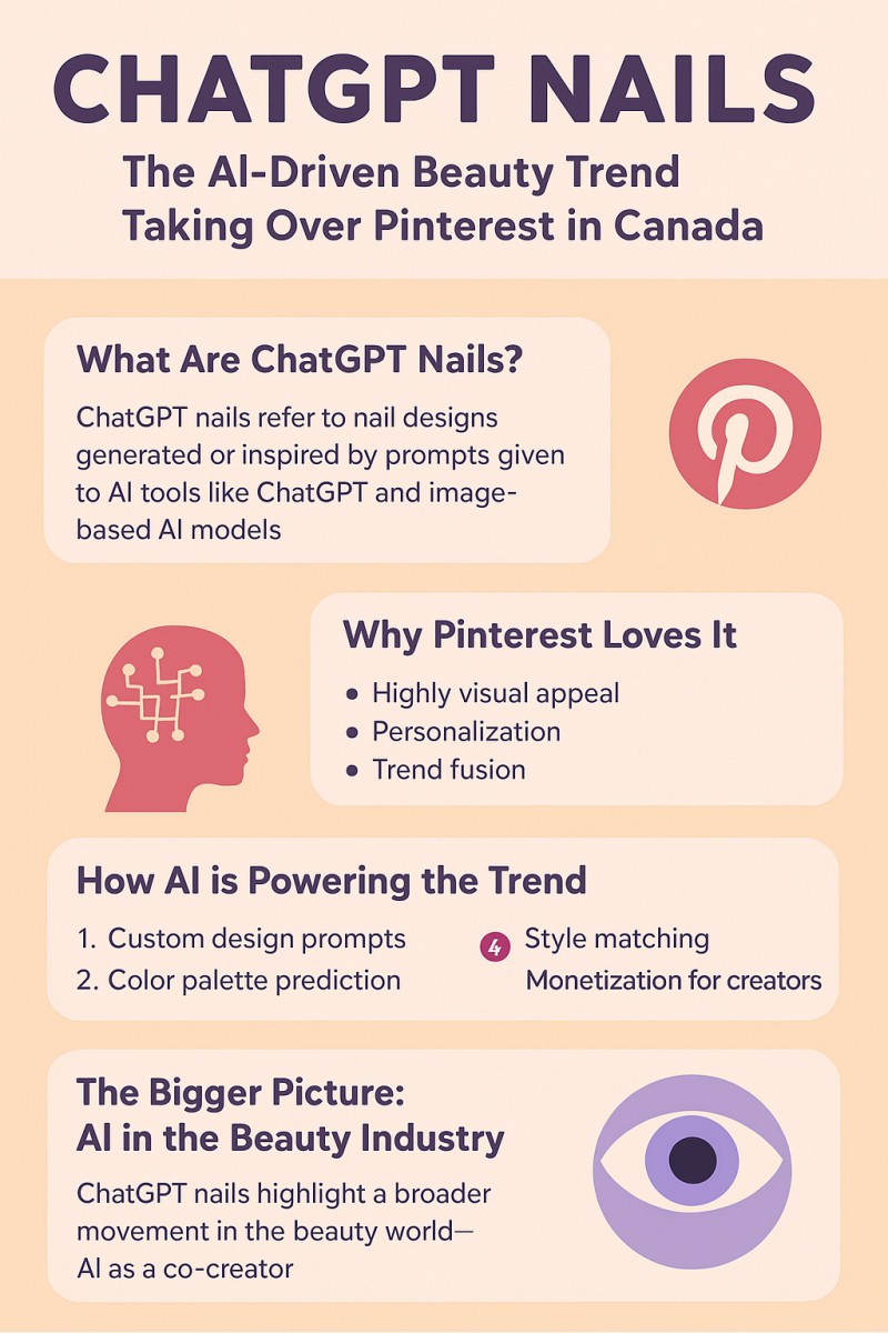 'chatgpt Nails' Is Trending On Pinterest In Canada — Here’S What That Means
