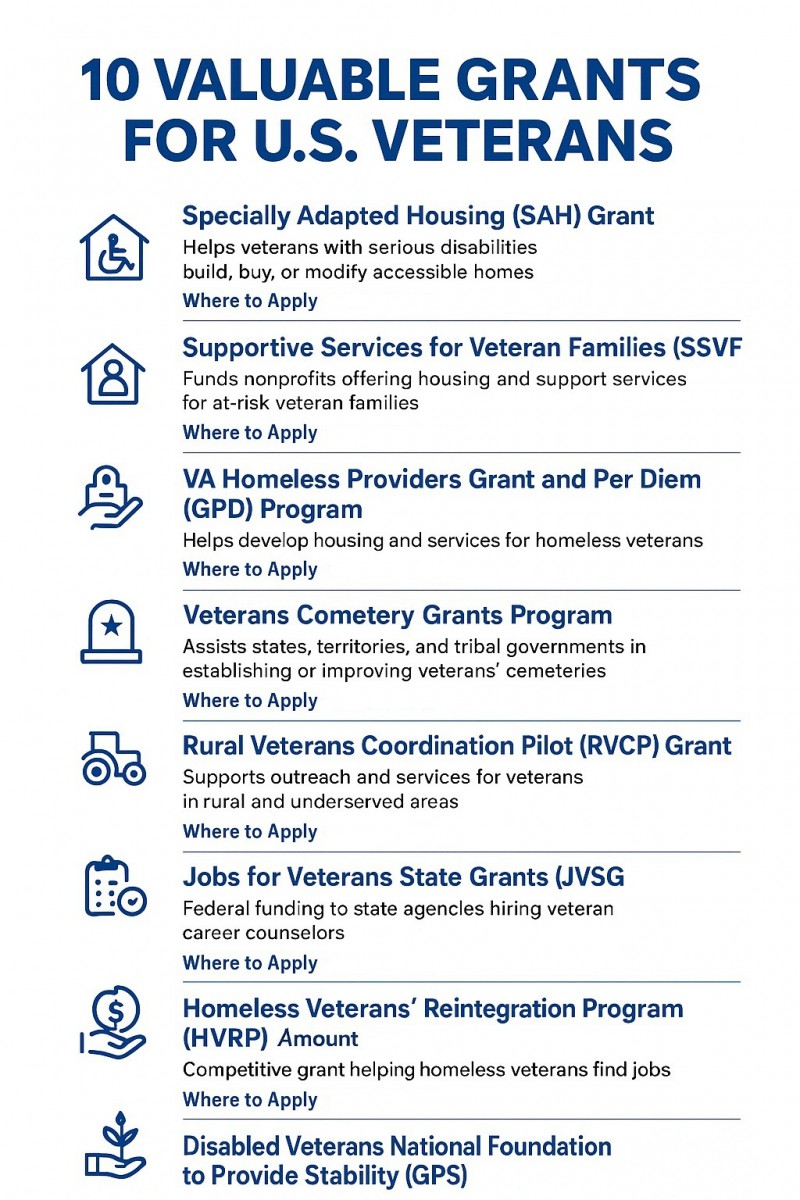 Standing With Those Who Served: 10 Valuable Grants For U.s. Veterans