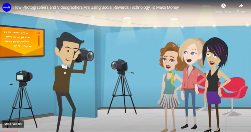 Powerful Monetization System For Content Creators: Transform Fan Support Into Cash Or Crypto Assets | Sharetoearn, Content Marketing