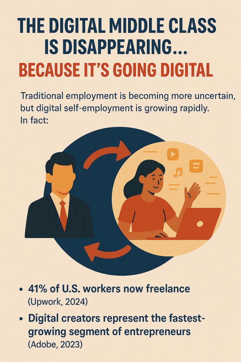 The Digital Middle Class Is Disappearing — It’S Going Digital