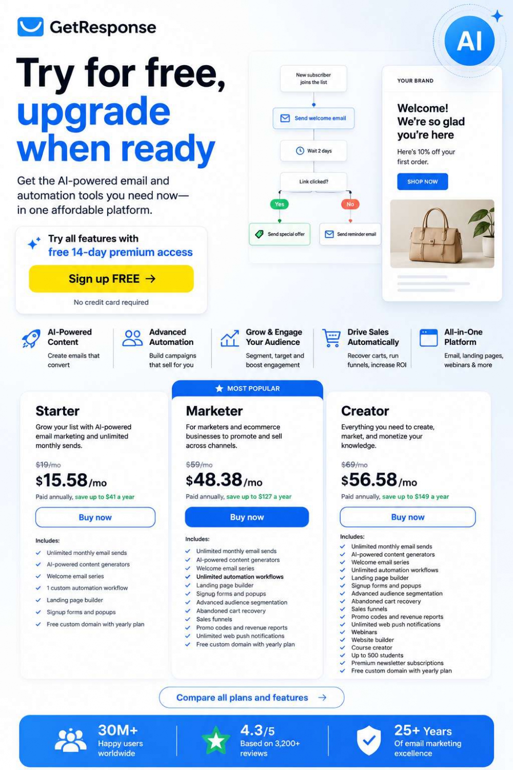FREE AI Email Marketing & Automation Platform — Start Your 14-Day Premium Trial
