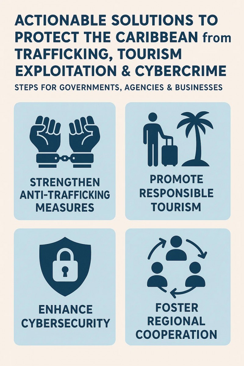 Actionable Solutions To Protect The Caribbean From Trafficking, Tourism Exploitation & Cybercrime