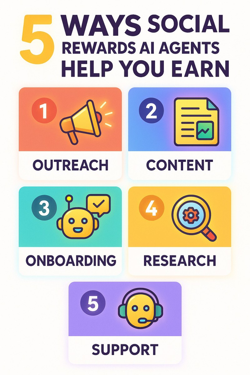 5 Ways Social Rewards AI Agents Help You Earn