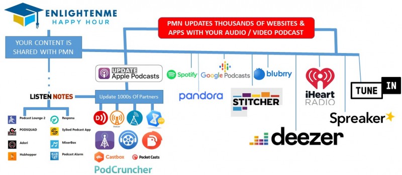 Get More Exposure For Your Webinars With Social Rewards Technology #affiliatemarketing #webinarmarketing #webinarhosting #podcasthosting #podcast