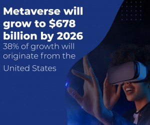 Metaverse Market: 38% of Growth to Originate from North America | Information by Device (VR and AR devices and computing devices) and Geography - Forecast till 2026