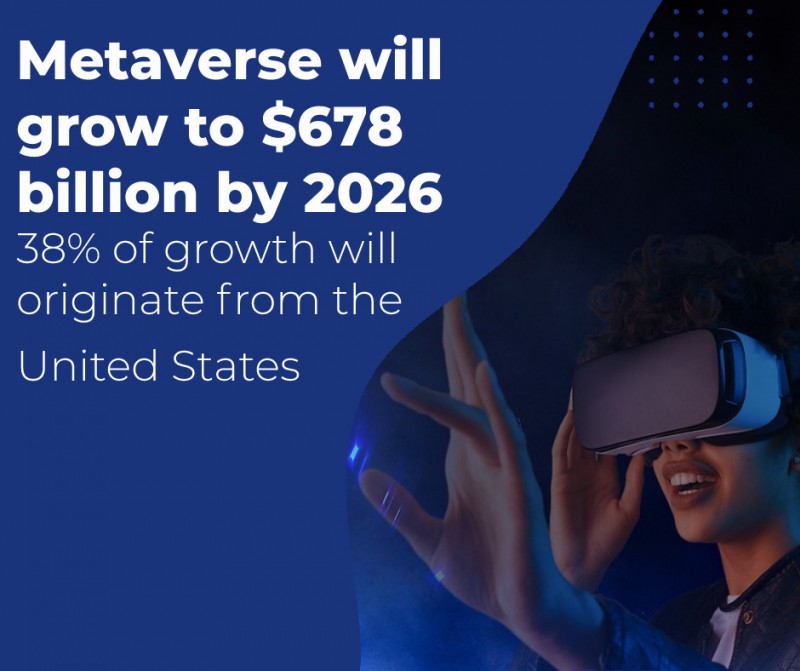 Metaverse Market: 38% Of Growth To Originate From North America | Information By Device (Vr And Ar Devices And Computing Devices) And Geography Forecast Till 2026