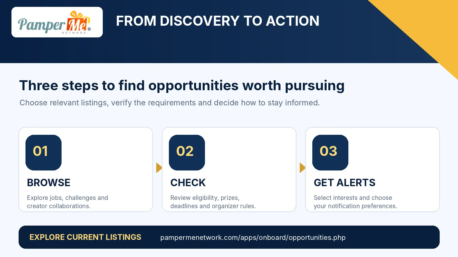 Three-step opportunity discovery infographic: browse relevant listings, check eligibility and deadlines, and configure opportunity alerts.