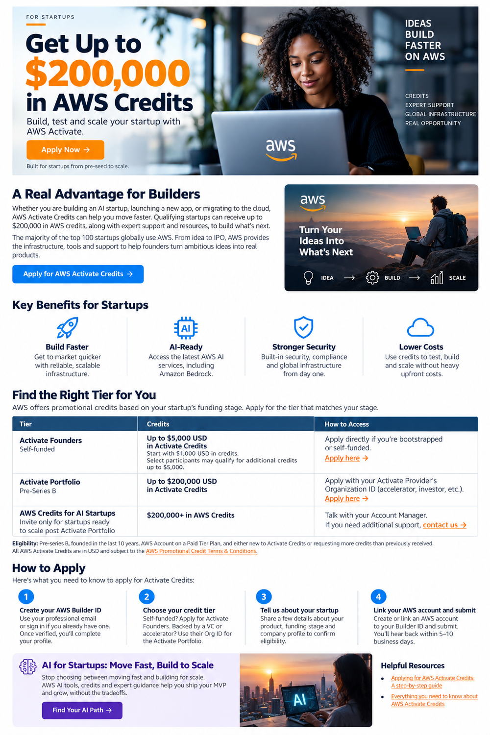 AWS Activate Founders, Portfolio and AI startup credit tiers