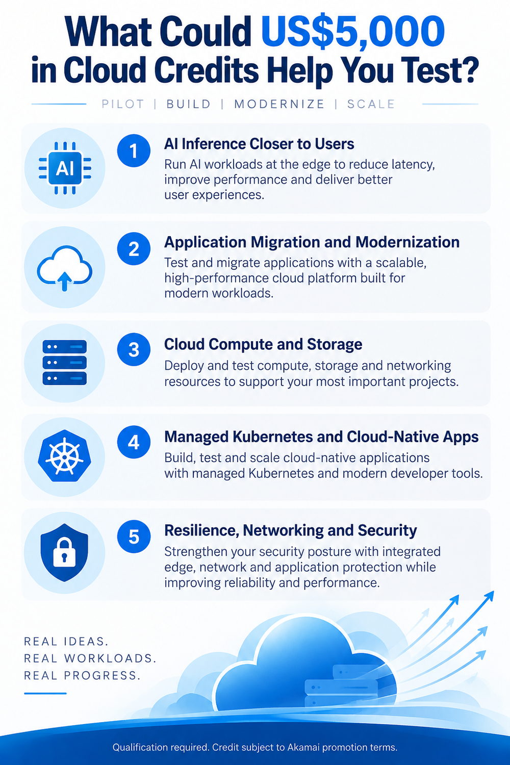Five ways Akamai cloud credits could support a pilot, migration or deployment
