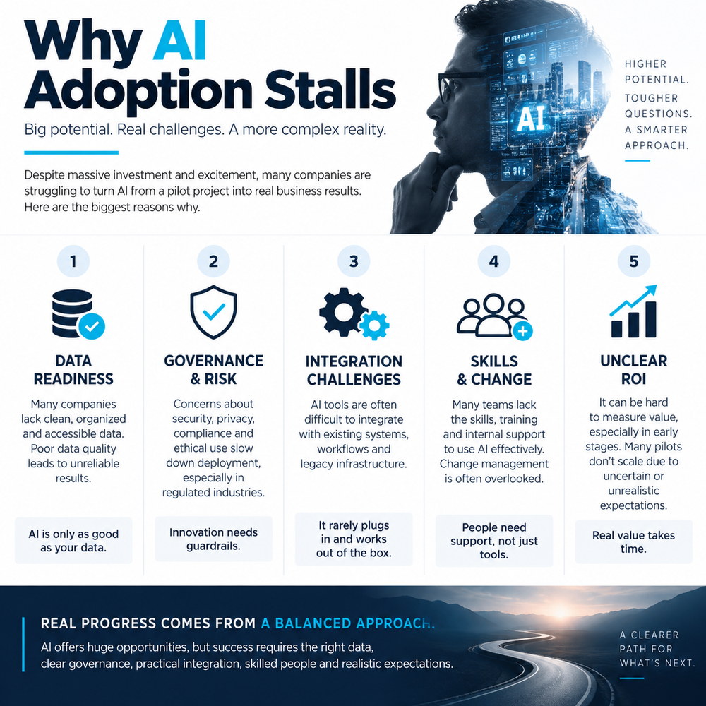 Infographic showing why enterprise AI adoption stalls