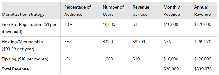 Evolution of Digital Downloads: From Free Giveaways to Monetized Content with Social Rewards and AI