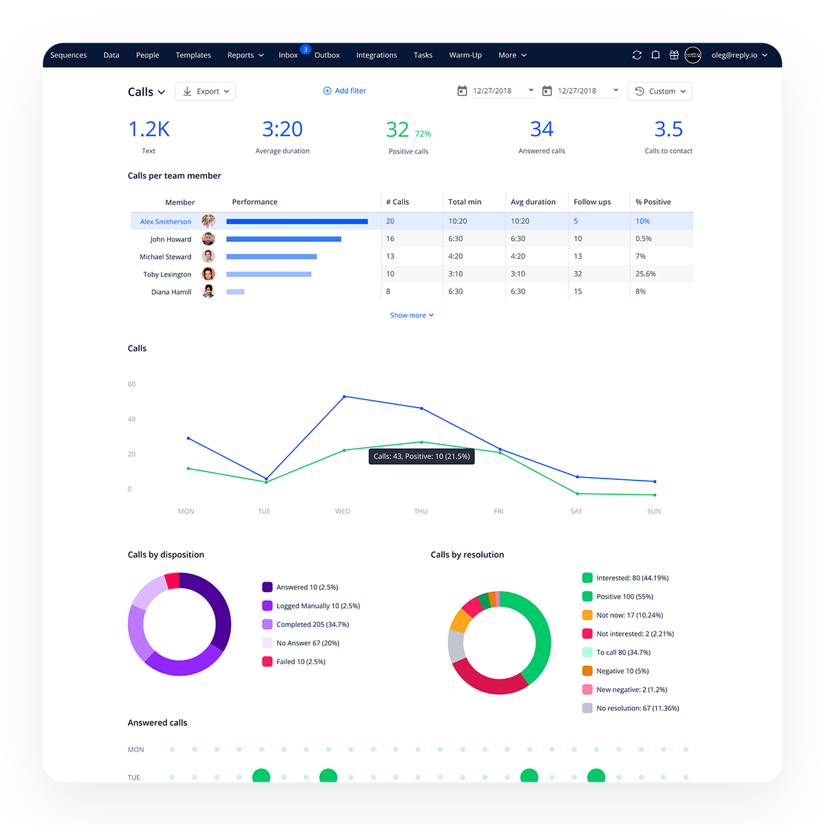 Improve Your Marketing with Detailed Performance Reports | AI Case Study Part 5 of 5