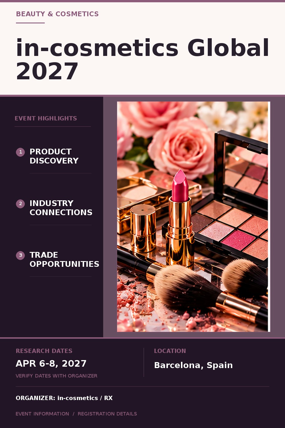 in-cosmetics Global 2027