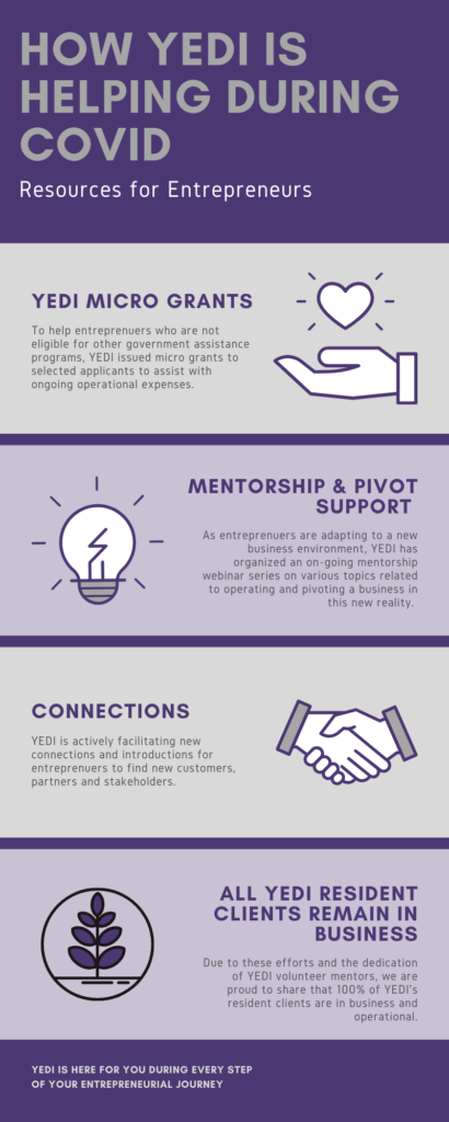 How YEDI is helping entrepreneurs during COVID 19