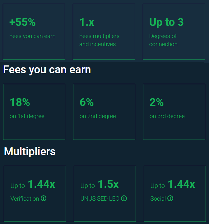 Earn Up To 55% Of Trading Fees With Bitfinex
