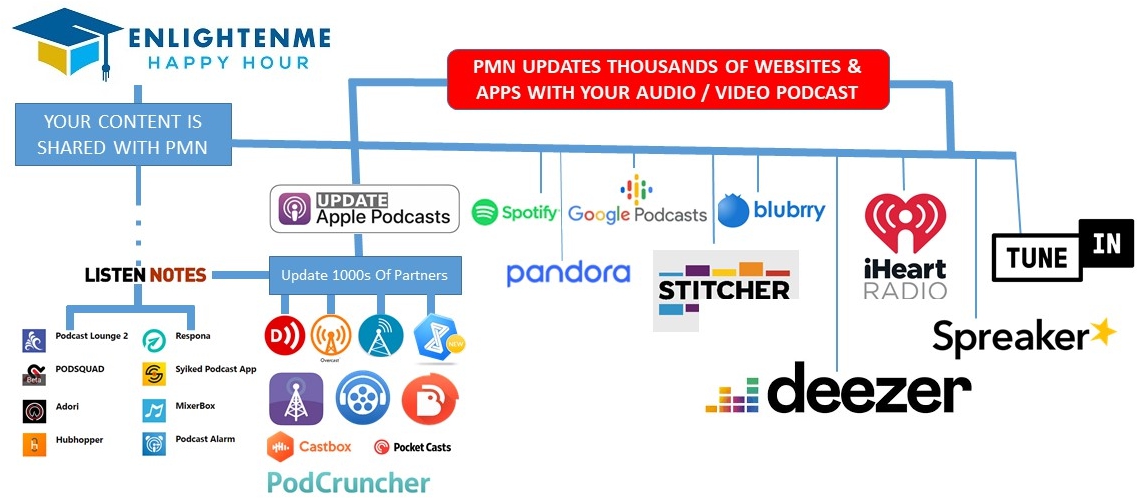 Get More Exposure For Your Webinars With Social Rewards Technology #affiliatemarketing #webinarmarketing #webinarhosting #podcasthosting #podcast