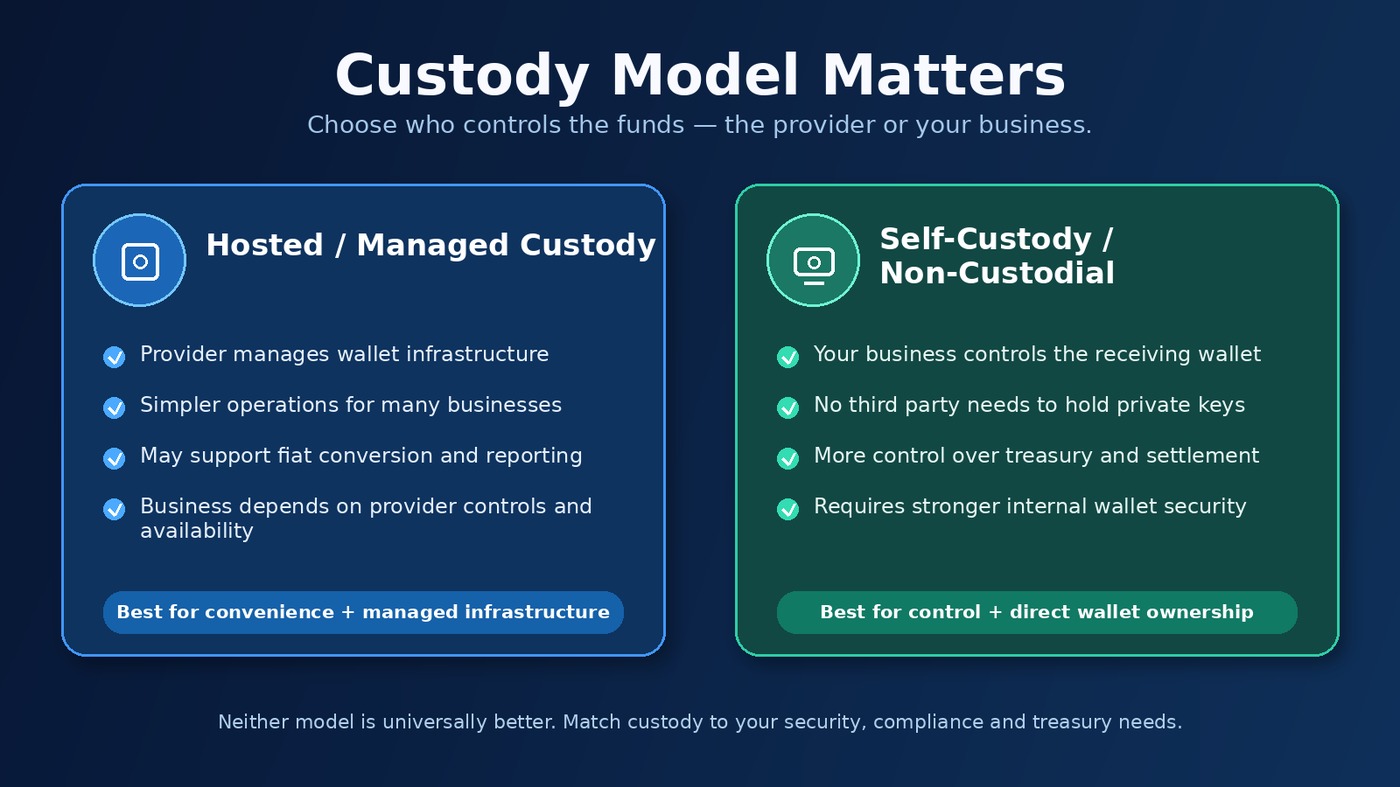 Hosted custody versus self-custody comparison for crypto payments
